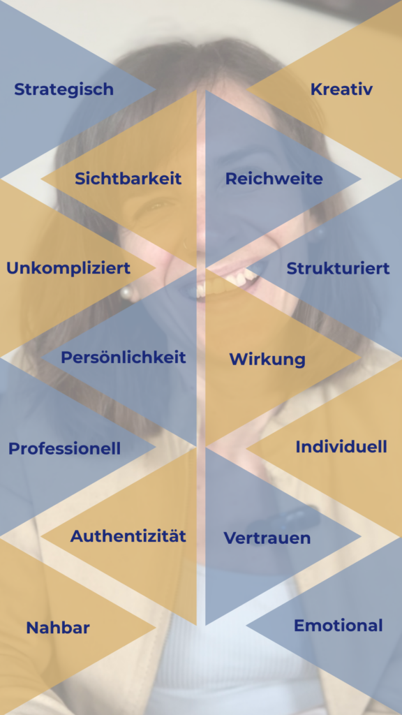Social Media Videos bringen viele Vorteile. Grafische Darstellung von den Benefits des Shoot & Shine Video-Shootings